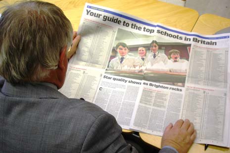Headmaster Andrew Lamb studies the detail of the Sunday Times’ survey